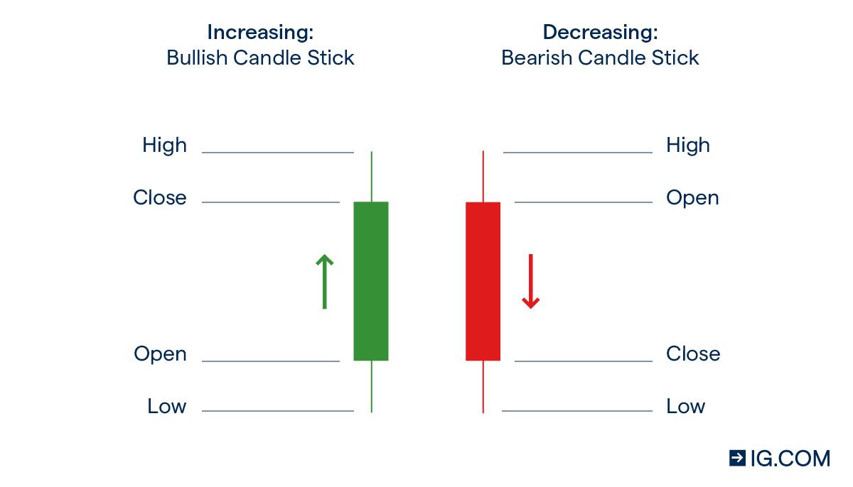 BULLISH BEARISH CANDLESTICK150620.jpg