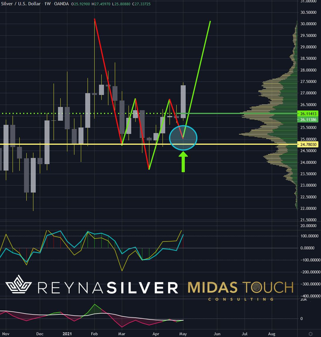 Chart-2-Silver-in-US-Dollar-weekly-chart-as-of-May-6th-2021.png