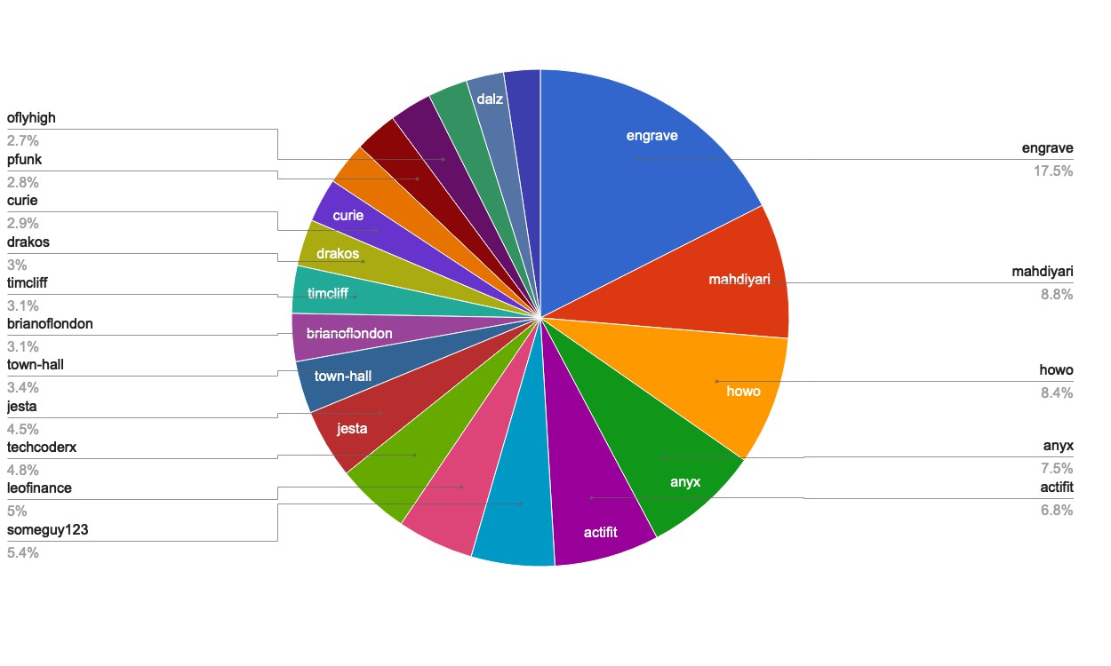 chart-Active Rank 21-40.jpg