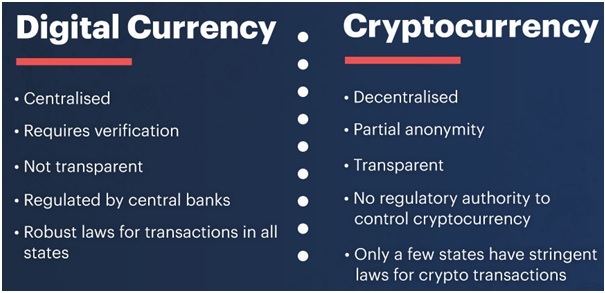 cryptovsdigital.jpg