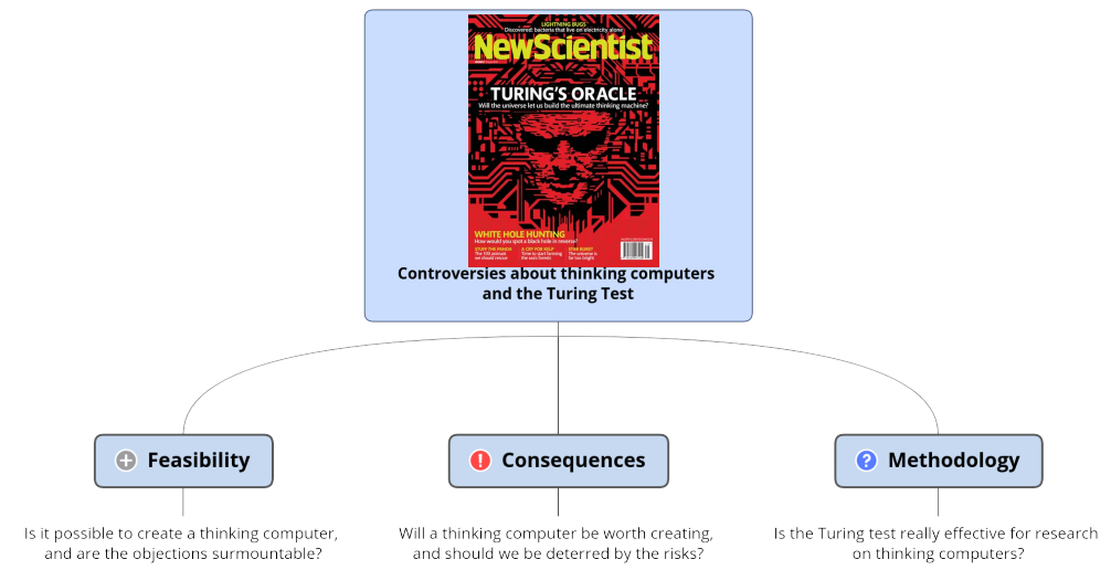 Outline of controversies around the Turing Test