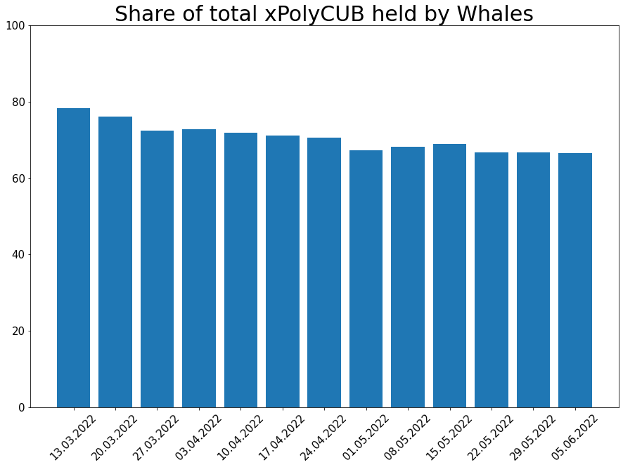 220605_xpoly_dominance.png