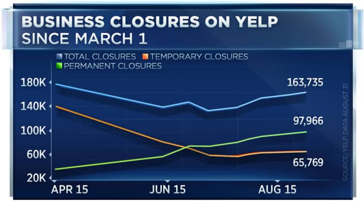 yelp-business-closures.jpg