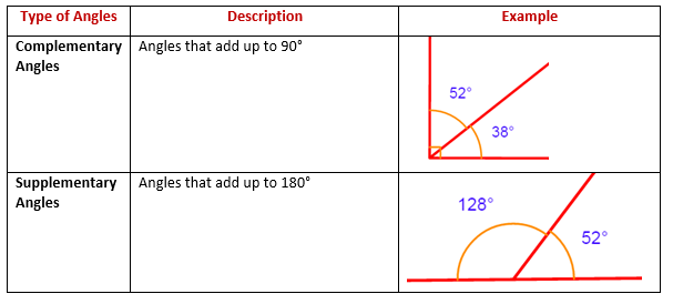 complementary-supplementary-angles.png