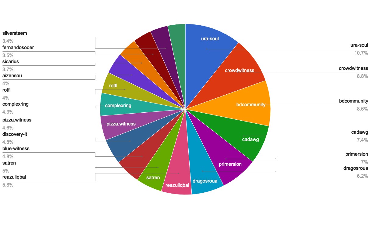 chart-Active Rank 61-80.jpg