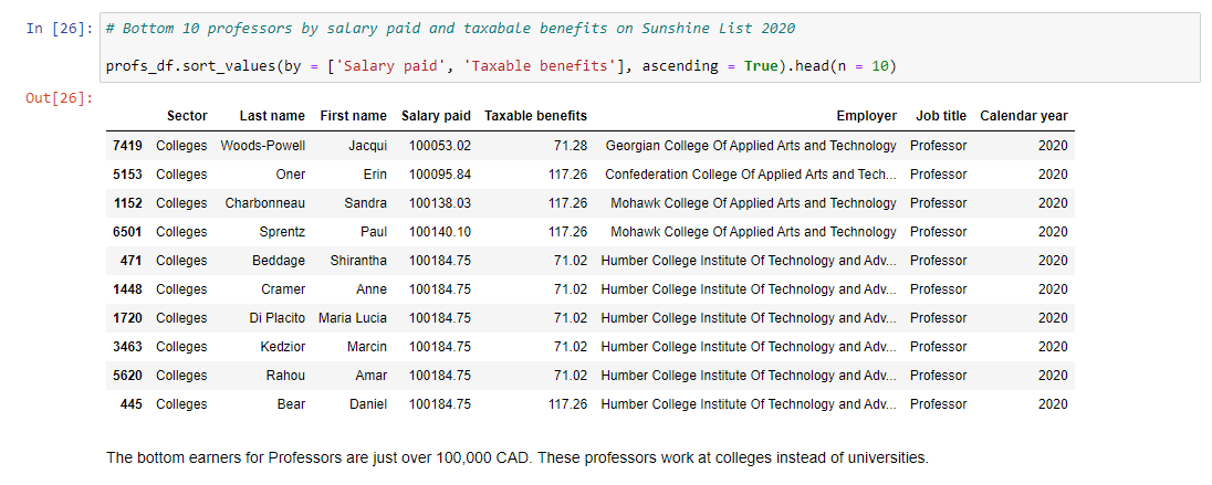 bottomProfessors_salaries.PNG