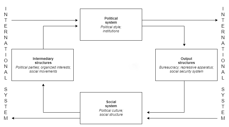 Systems_view_of_politics.png