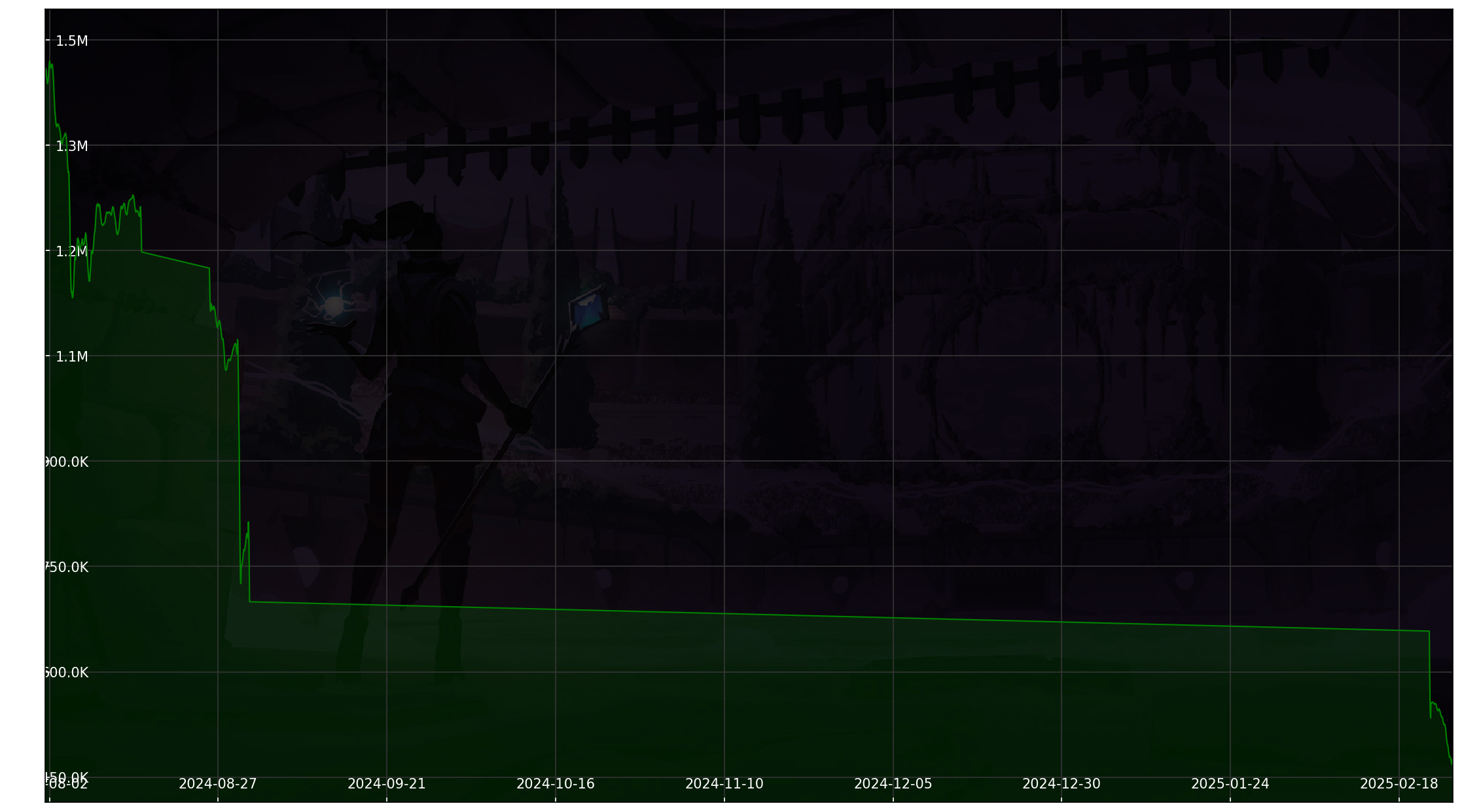 Chart 30 Days non-SL