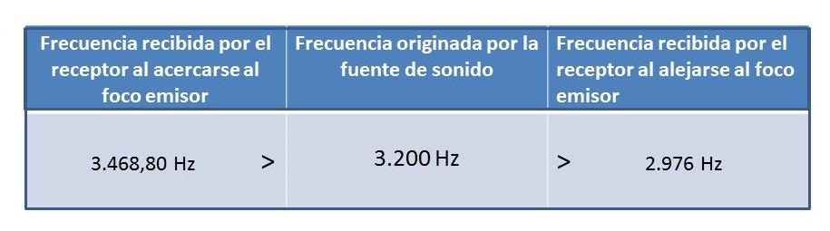 Cuadro de frecuencias_Español .jpg