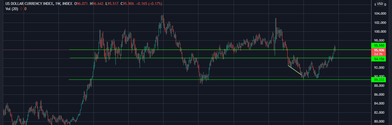 DXY Critical Lines.png