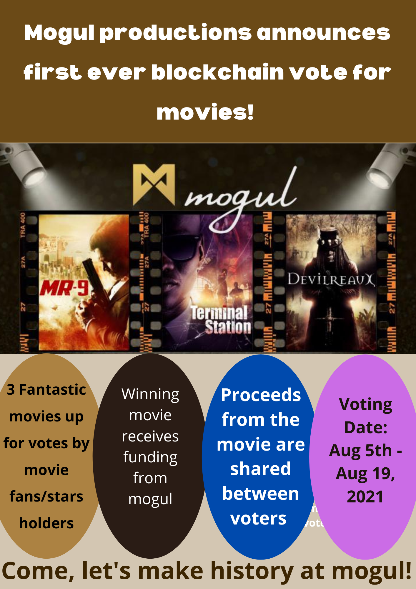 Mogul Productions Announces First Ever Blockchain Vote For Showcase Movies Hive