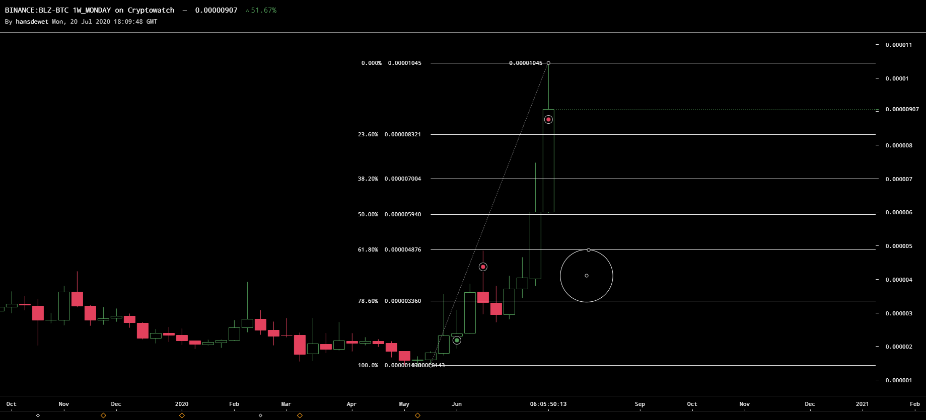 binance-blzbtc-Jul-20-2020-21-9-49.png