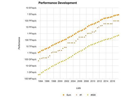 how is cryptocurrency grown exponentially