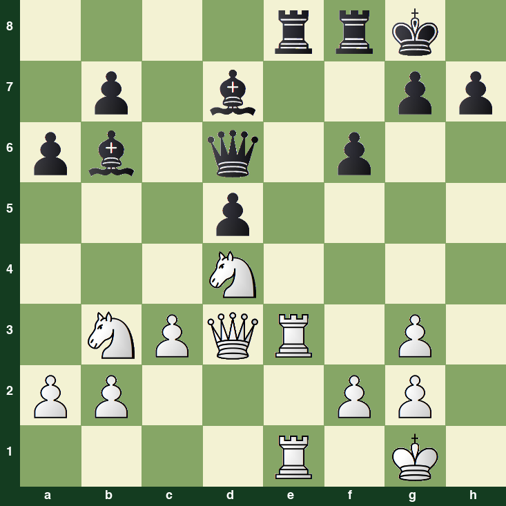 puzzle position | posicion del problema