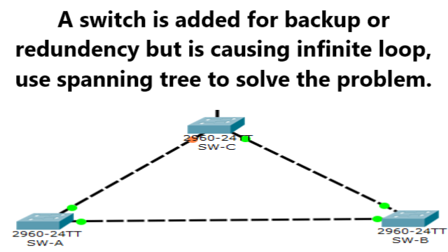 9.spanning-tree-cisco.png