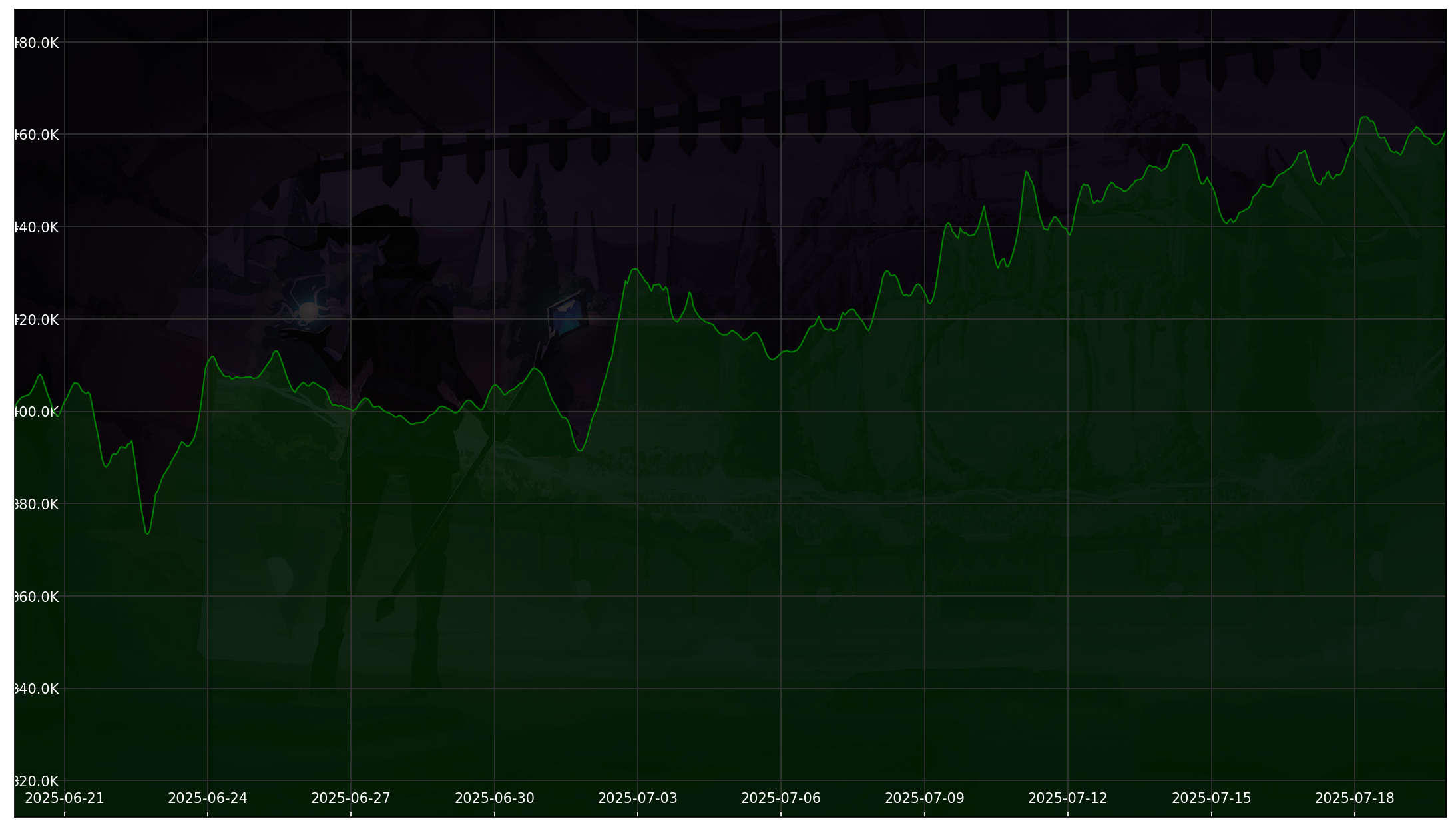 Chart 30 Days non-SL