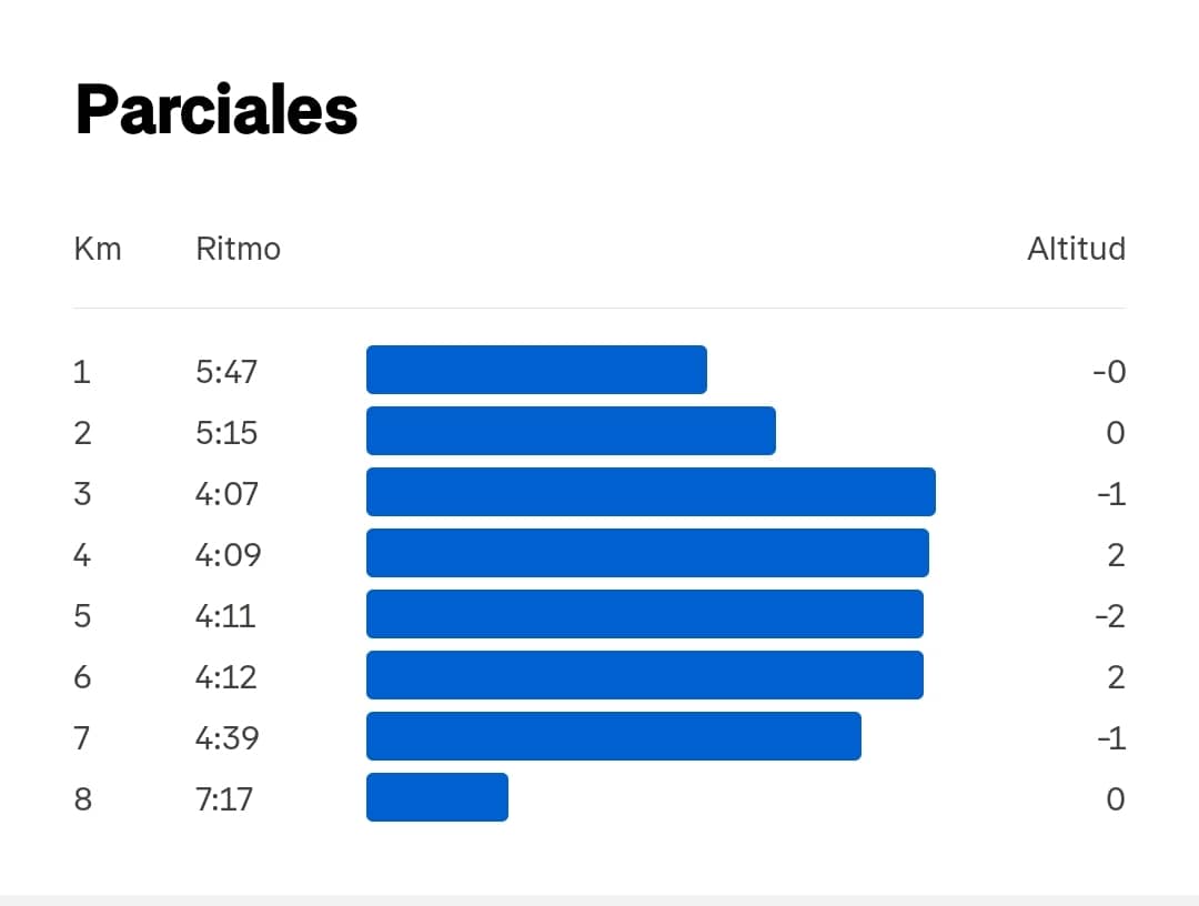 Plan semana 15, 21k