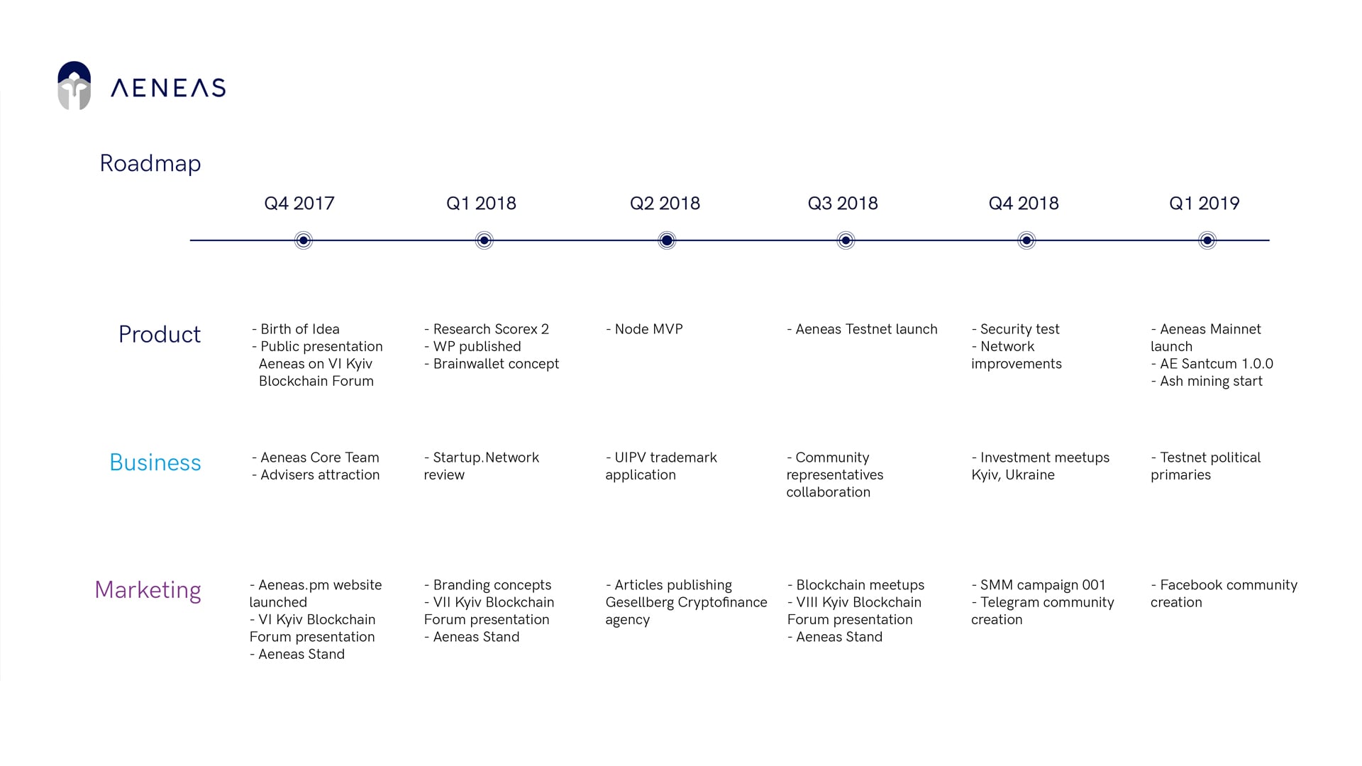 2019_05_05_Aeneas_Roadmap_001.jpg