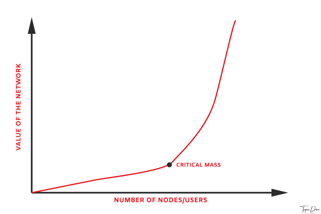 NetworkEffectsValueIncrease1024x683.jpeg