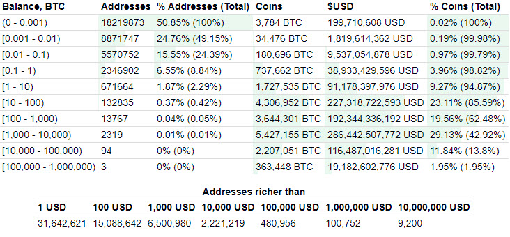 bitcoindistrubution.jpg