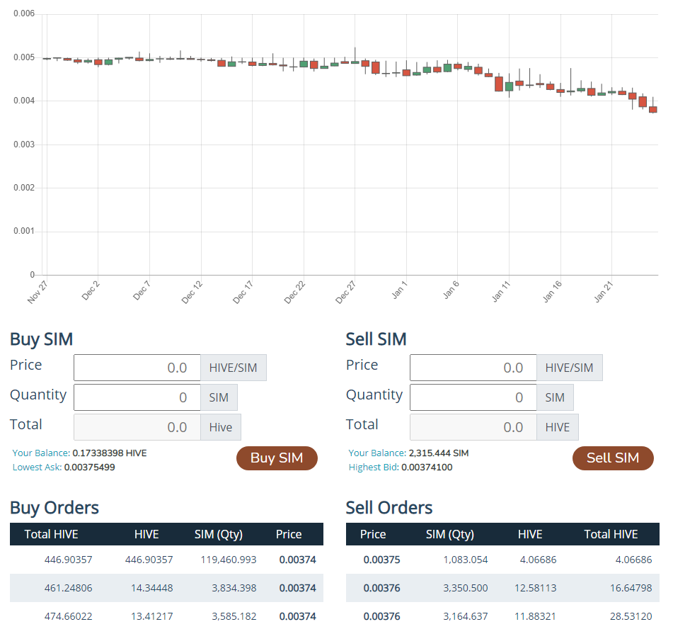 sim price chart.PNG