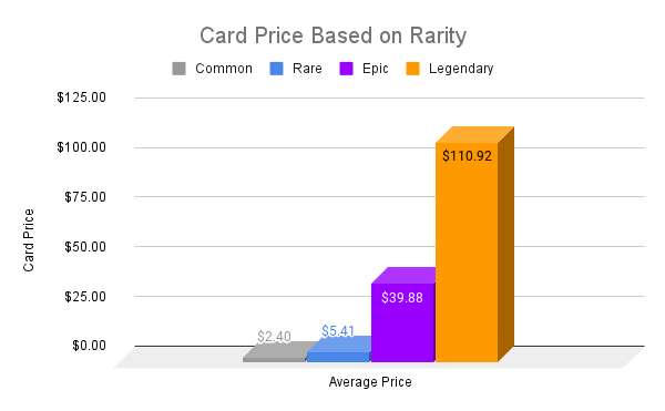 Card Price Based on Rarity 1.png