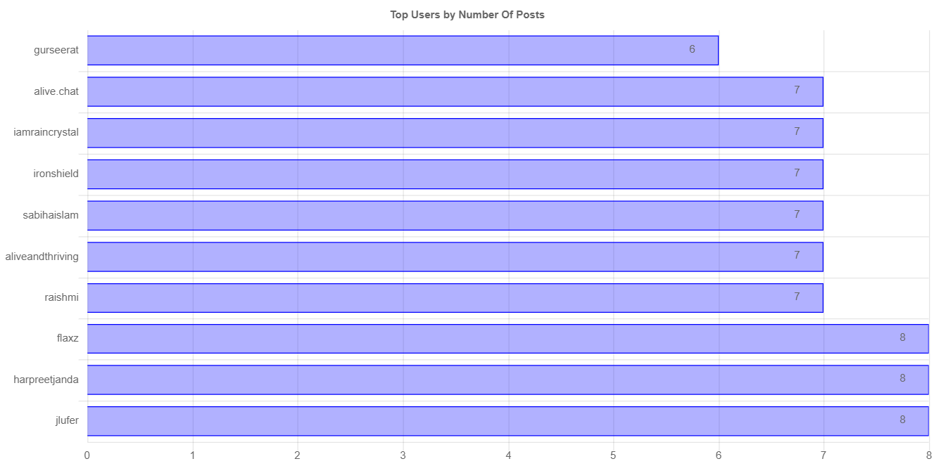 numberOfPostChartImage (1).jpg