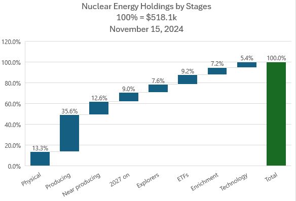  "Nov15NuclearbyStage.JPG"