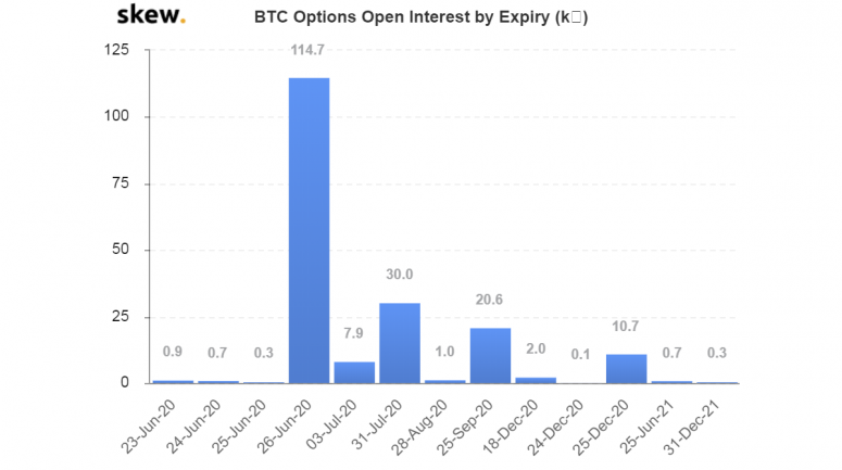 skew_btc_options_open_interest_by_expiry_k-1-775x433.png