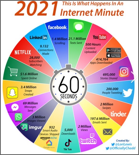 Internet Minute 2021.jpg