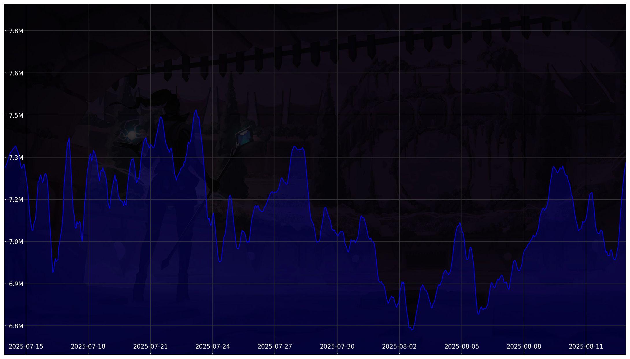 Chart 30 Days