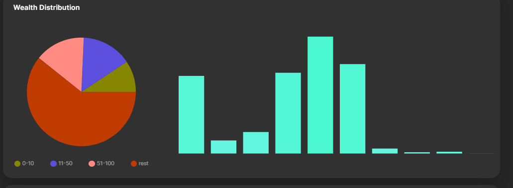 Solana Pie chart.PNG