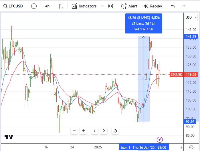  "Jan19LTC.jpg"