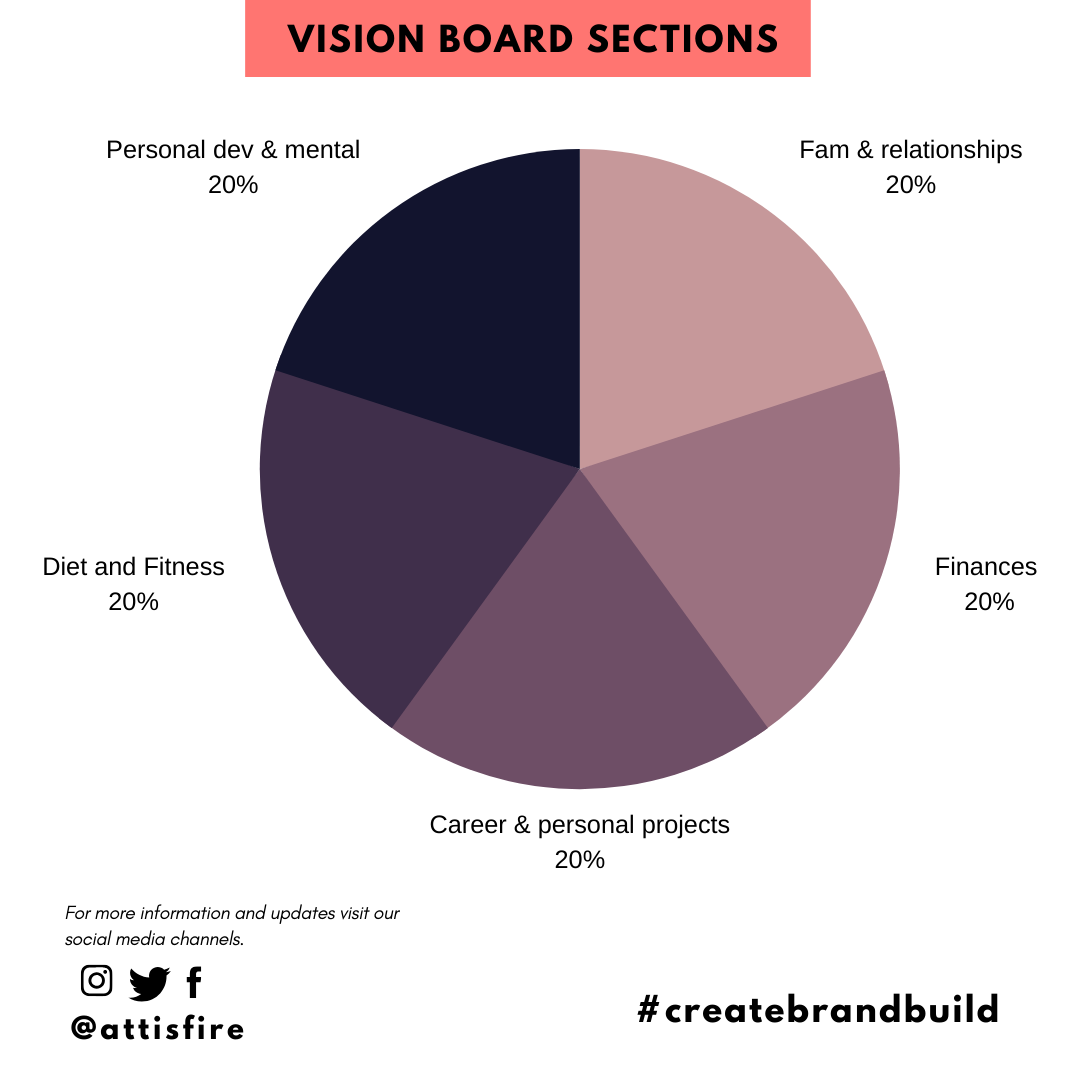 Copy of How to make an effective vision Board..png