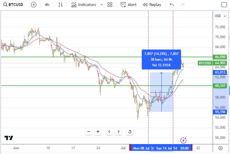 Jul14BTC.JPG