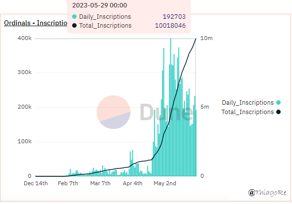 10million_Mark_Ordinals.png