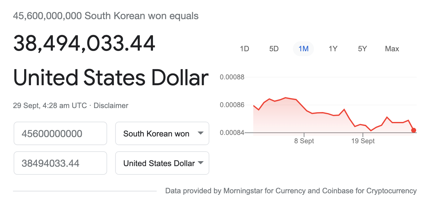 Google conversion of 45.6 billion won to dollars.