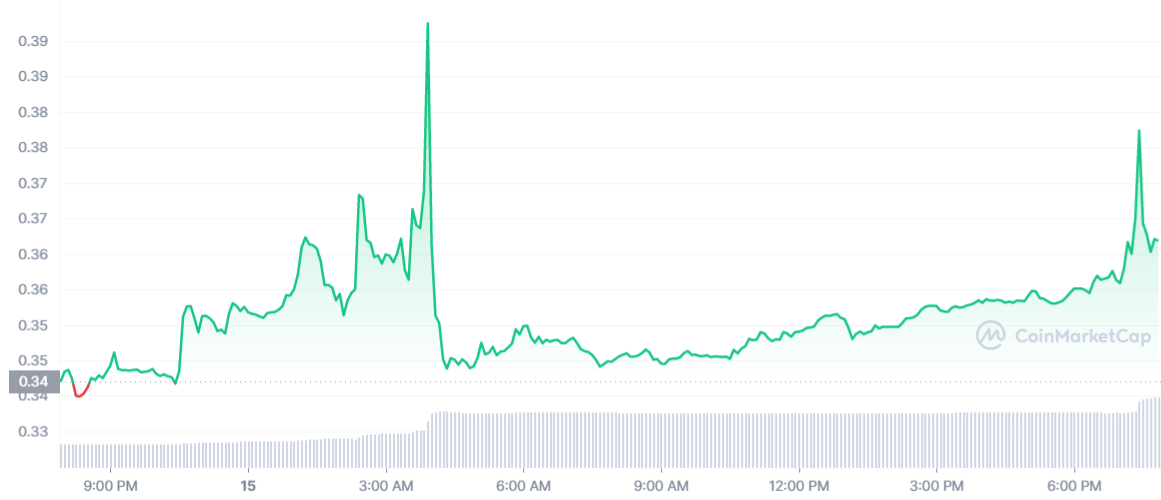 HIVE_1D_graph_coinmarketcap.png