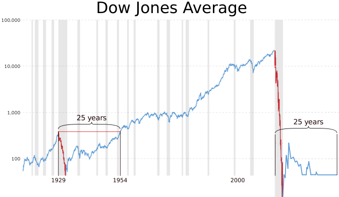 DowJones100crash.png