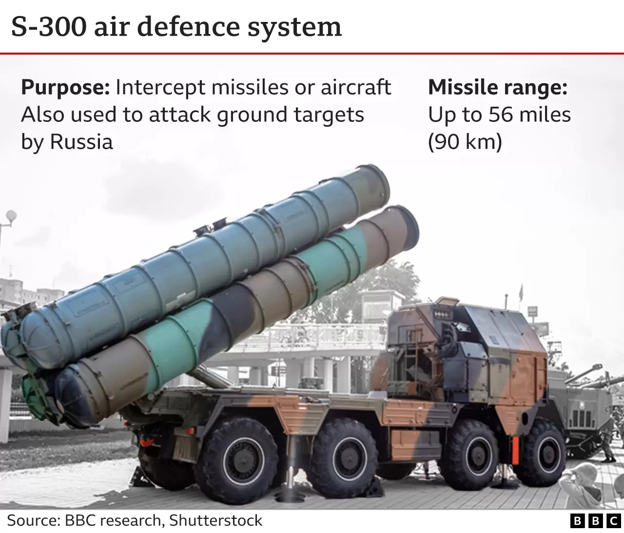 _127656588_s-300_air_defence_system-2x-nc.png.webp