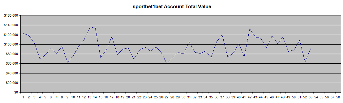 In 10 Minutes, I'll Give You The Truth About sportbet.one review