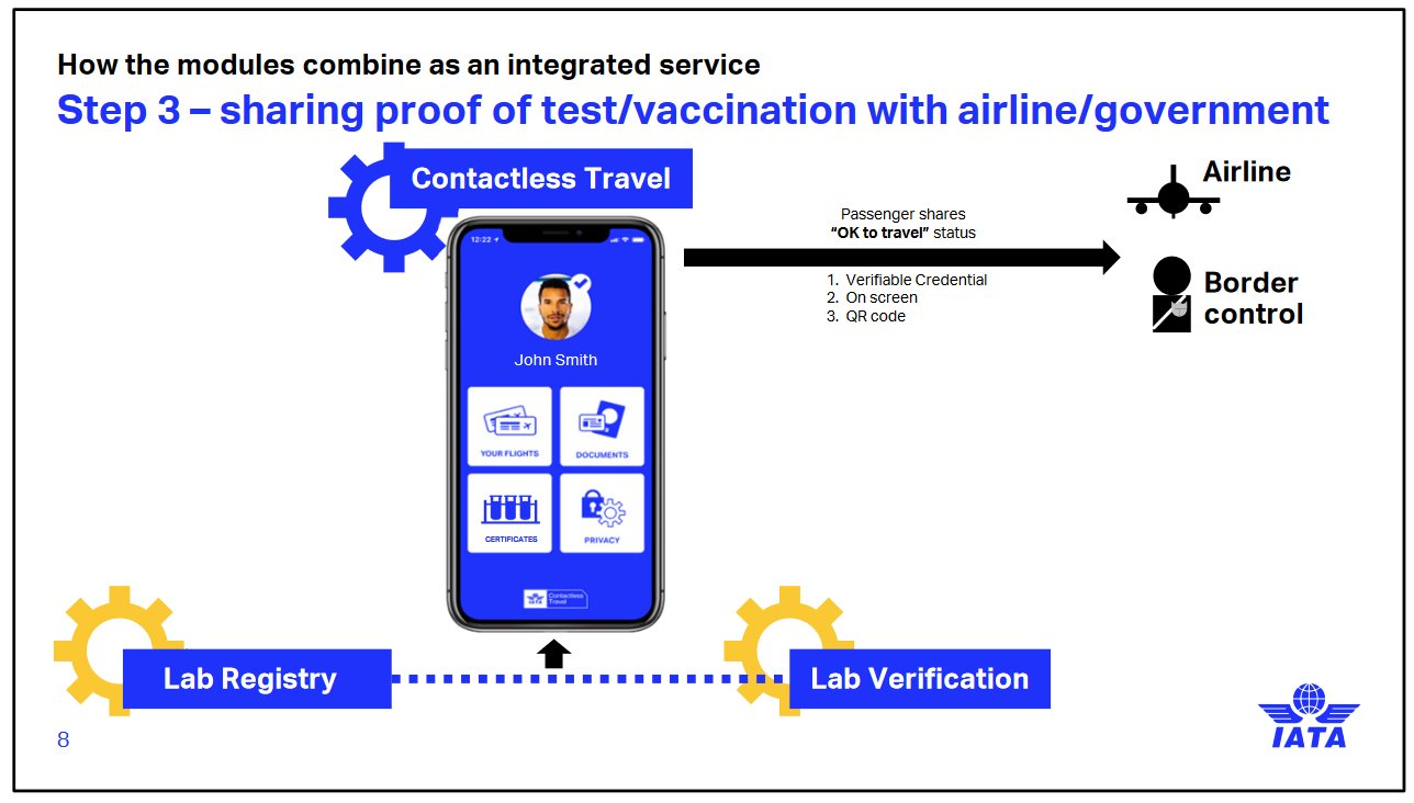 IATA_Travel_Pass-3.jpg