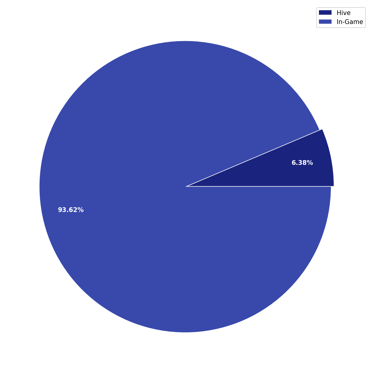 Chart Liquid Funds Total