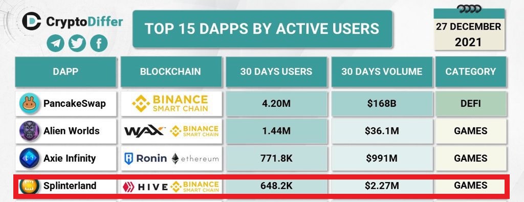 splinterlands binance smart chain hive.jpg