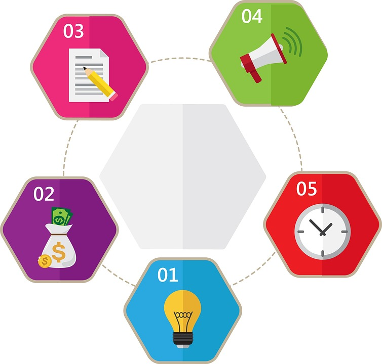 importance-of-cognitive-maps-for-learning-various-educational-processes