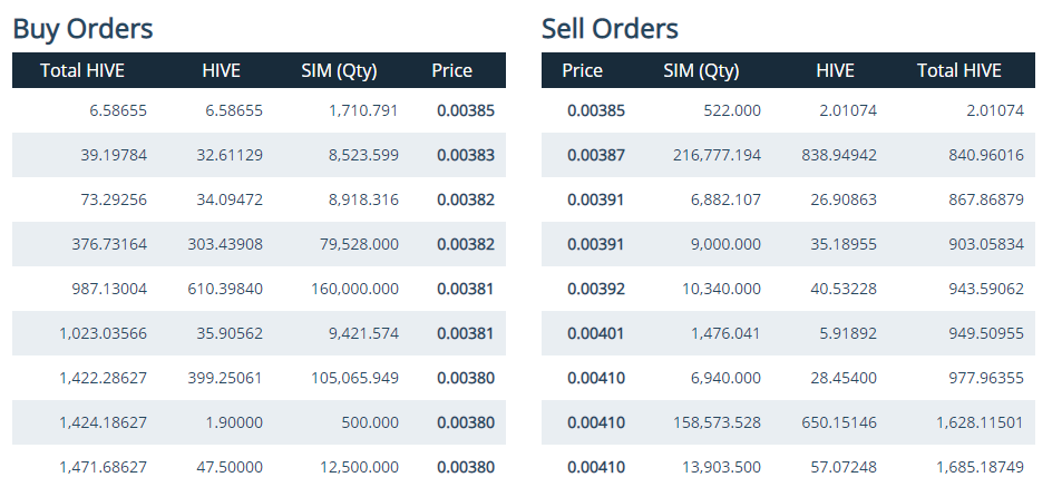 SIM Price in the market.PNG