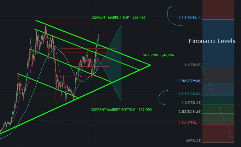 Bitcoin 15 Aug 2021 2.jpg