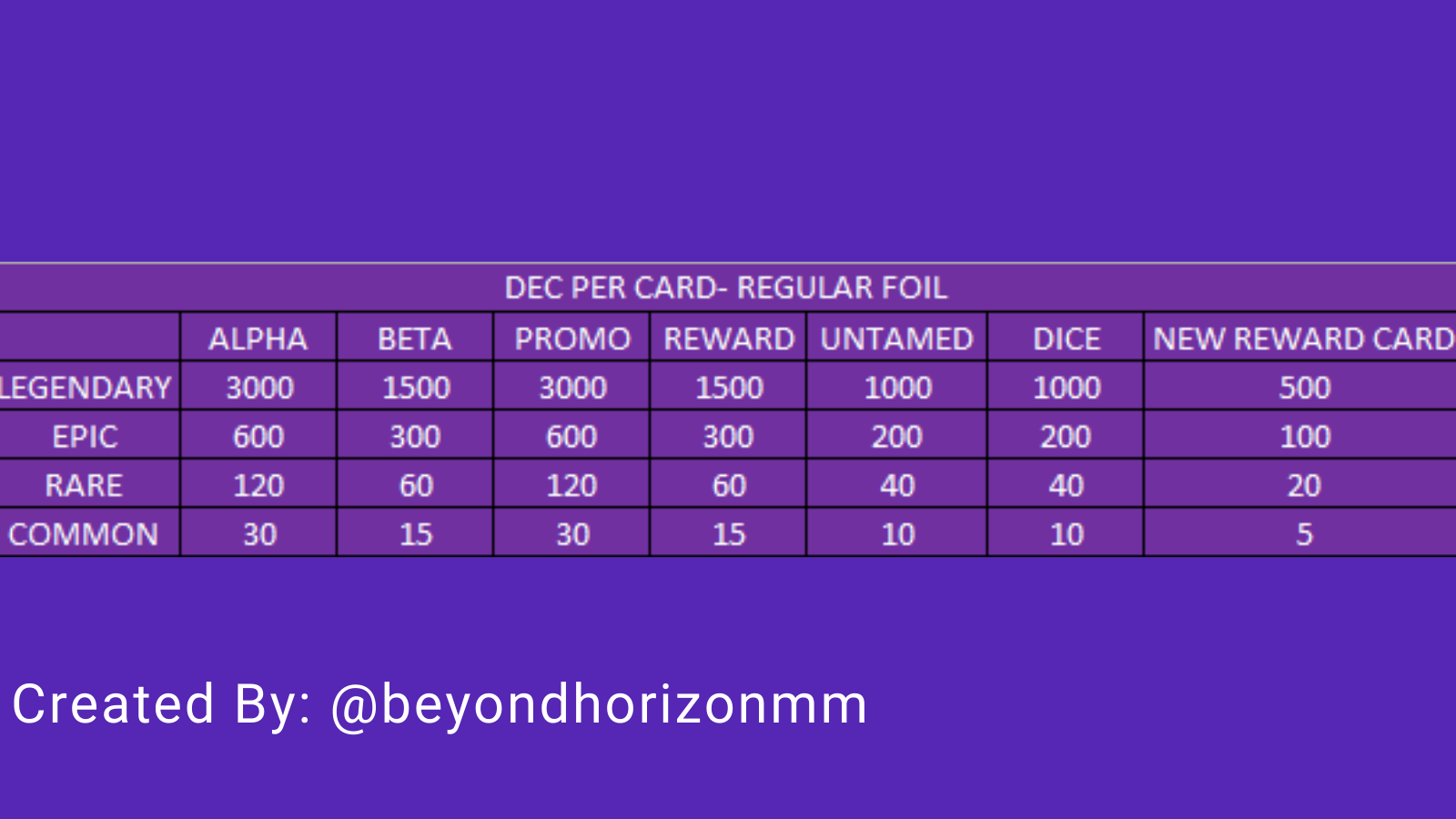 DEC PER CARD  REGULAR FOIL.png