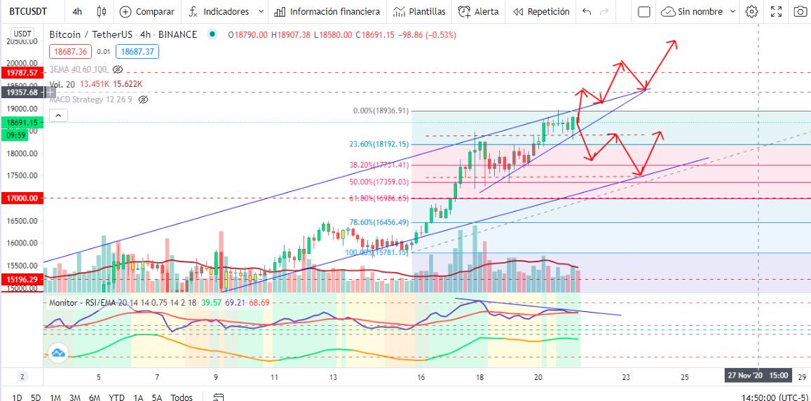 Grafico de 4H del Bitcoin.png