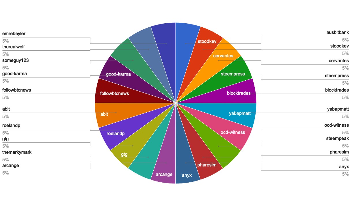 chart-Top20.jpg